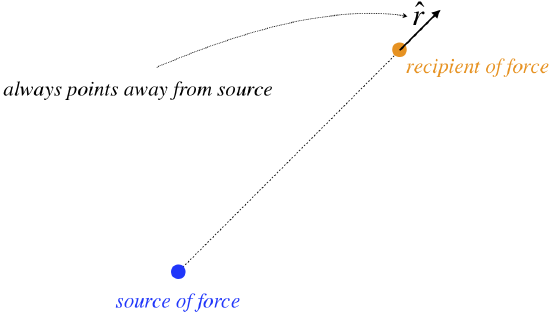 position vector for gravity.png