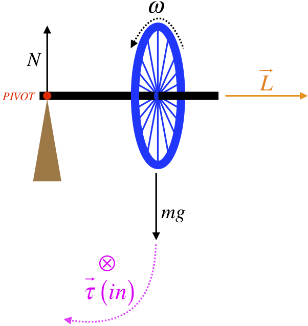 gyroscopic wheel.png
