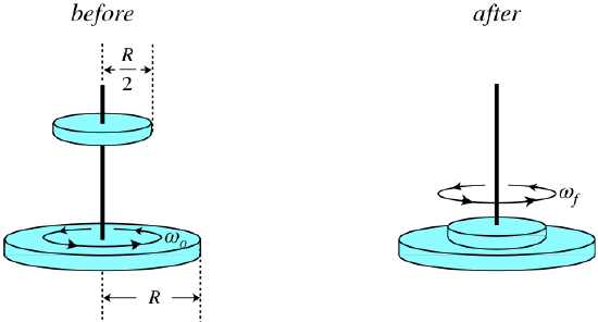 coaxial collision.png