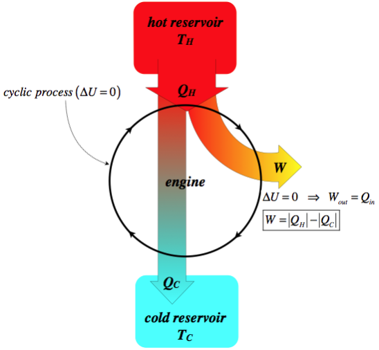 6: Applications of Thermodynamics