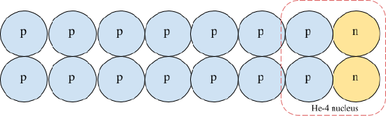 neutron_to_proton_ratio.png