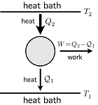 2: Thermodynamics