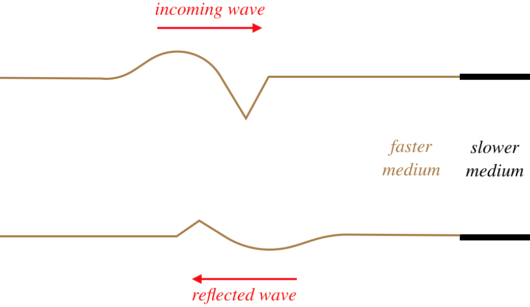 reflected_asymmetric_wave.png