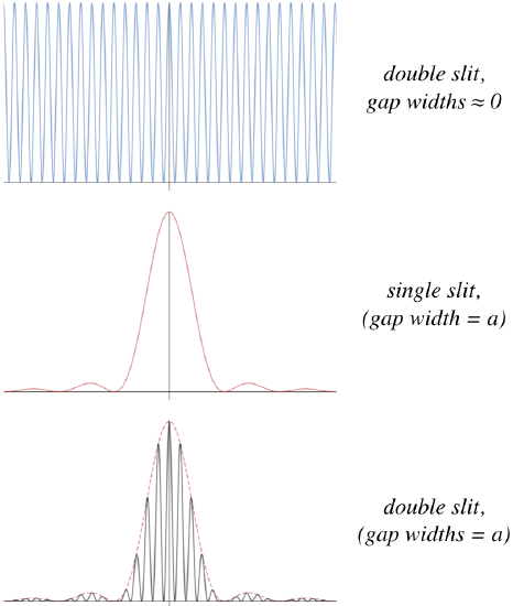 double_slit_with_finite_gaps.png