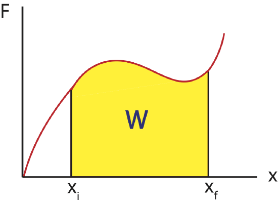 Fx-curve.png