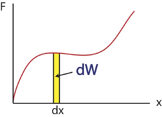 Fx-curve-diff.png