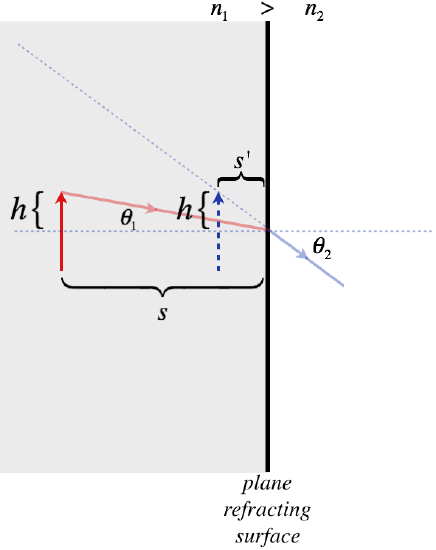 plane_refractor_geometry.png
