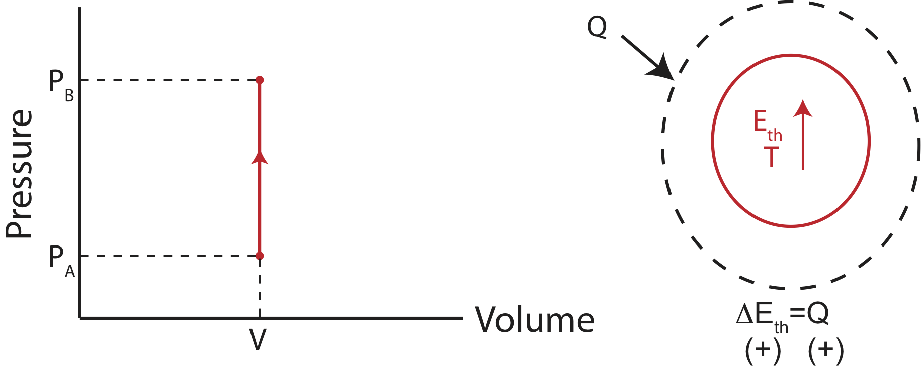 PV-diagram-isochoric.png