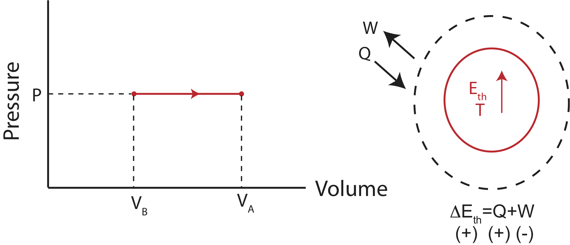 PV-diagram-isobaric.png