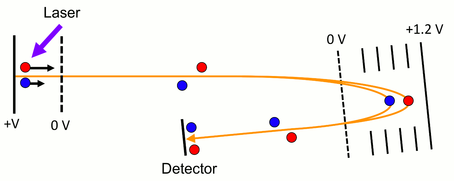 Reflectron_schematic.gif