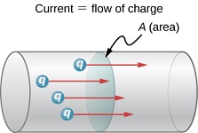19: Electric Current