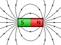 21: The Magnetic Force