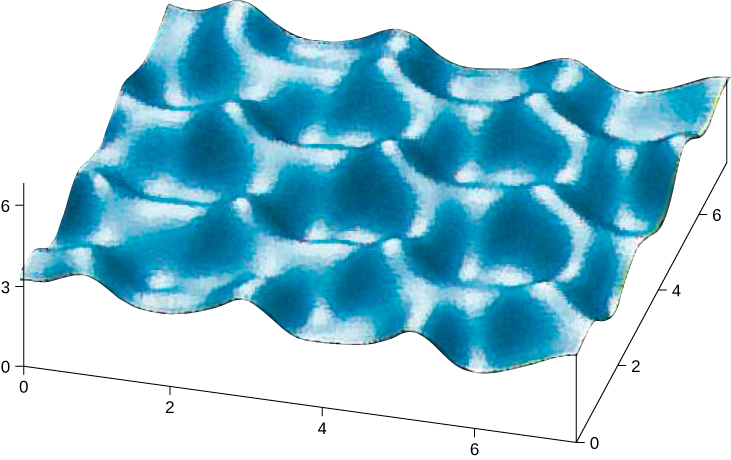 La figure montre une structure ondulée tridimensionnelle avec des pics et des creux.