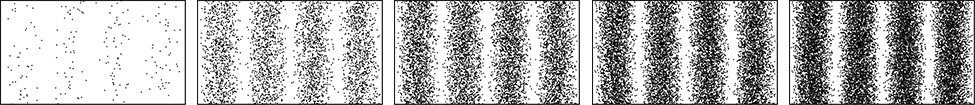 A imagem mostra cinco imagens de franjas de interferência simuladas por computador vistas no experimento de dupla fenda de Young com elétrons. Todas as imagens mostram as franjas espaçadas equidistantemente. Enquanto a intensidade da franja aumenta com o número de elétrons passando pelas fendas, o padrão permanece o mesmo.