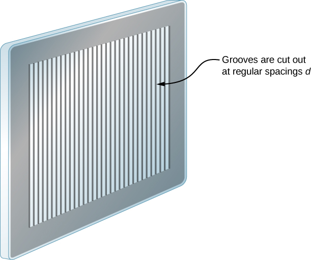 该图显示了一个带有细而平行凹槽的矩形扁平块。 凹槽以规则间距切开 d.