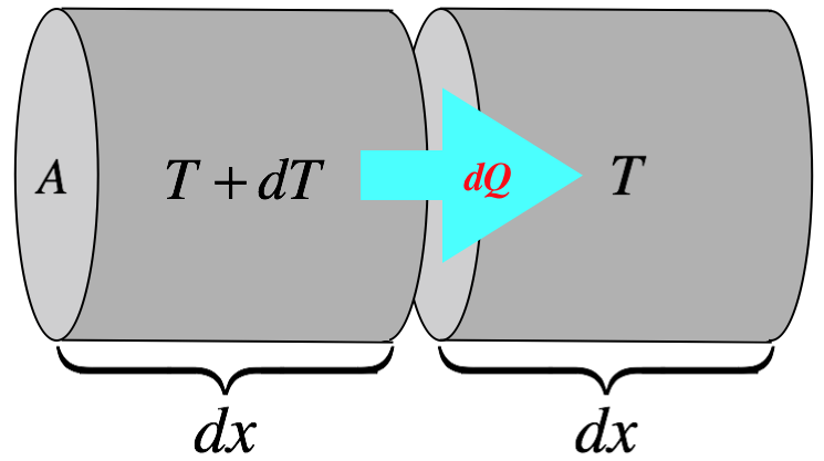 differential_heat_tconduction.png