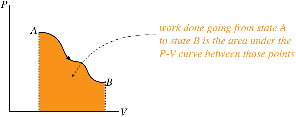 work_as_area_under_PV_curve.png