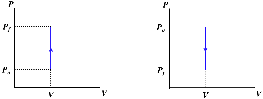 isochoric_PV_diagram.png
