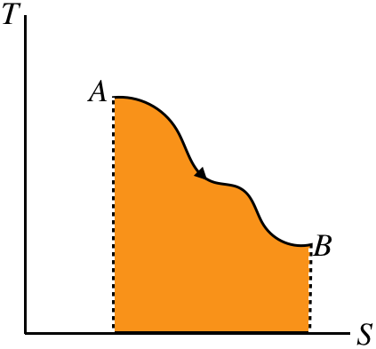 heat_area_under_TS_curve.png