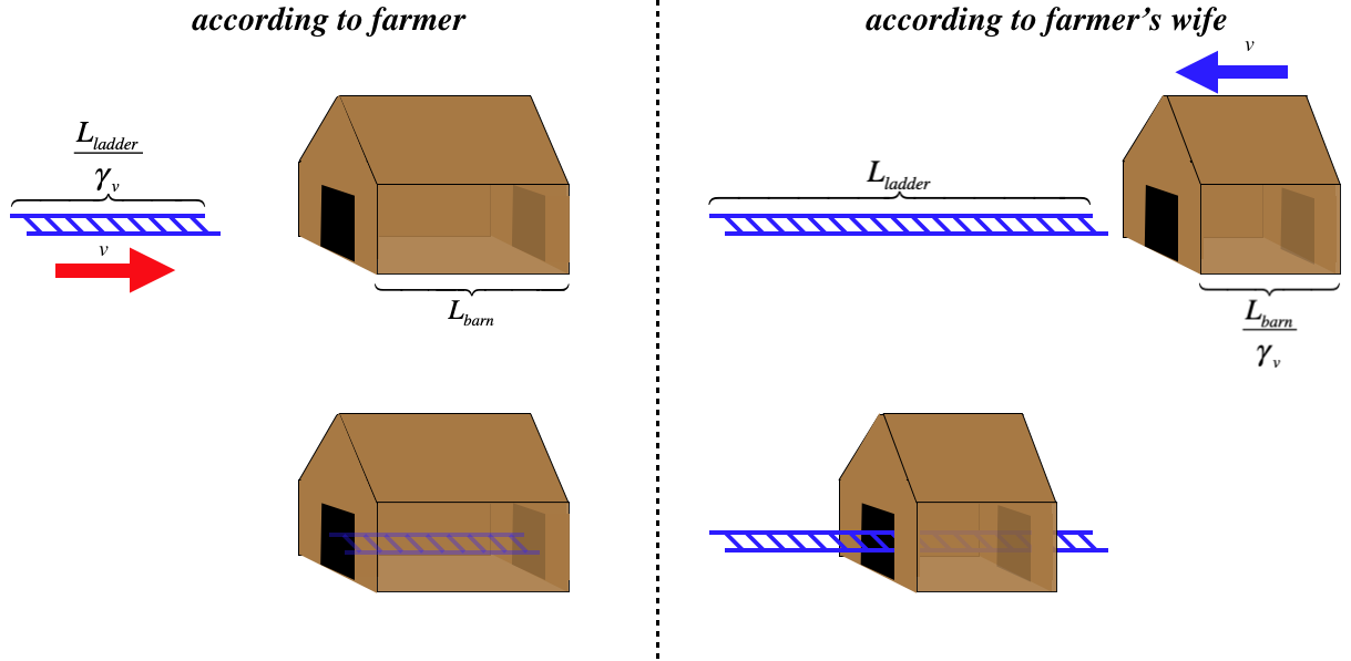 ladder and barn.png