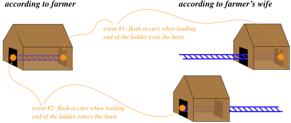 ladder and barn resolution.png