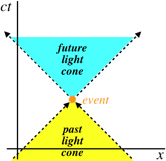 light_cone.png