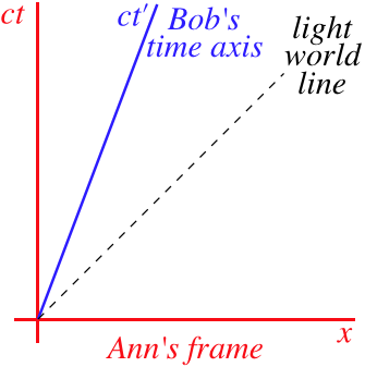 Bob_time_axis.png
