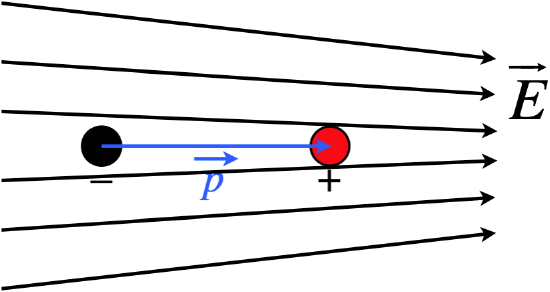 electric_dipole_in_non-uniform_field.png