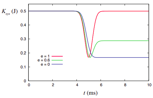 4 2 Convertible And Translational Kinetic Energy Physics Libretexts