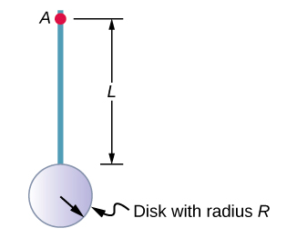 Kielelezo kinaonyesha diski na radius R iliyounganishwa na fimbo na urefu L.