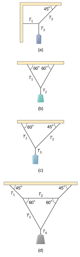 Figure A shows small pan of mass supported by string T3 that is tied to strings T1 and T2. Strings T1 and T2 are connected to two beams intersecting at a 90 degree angle. String T1 is perpendicular to the beam it is connected to. String T2 forms a 45 degree angle with the beam it is connected to. Figure B shows small pan of mass supported by string T2 that is tied to two identical strings T1. Strings T1 form 60 degree angles with the beam they are connected to. Figure C shows small pan of mass supported by string T3 that is tied to strings T1 and T2. String T1 and T2 form 60 and 45 degree angles, respectively, with the beam they are connected to. Figure D shows small pan of mass supported by string T4 that is tied to two strings T3 forming 6o degrees angle with the string T2. String T2 is connected to the beam by two strings T1. Strings T1 form 45 degree angles with the beam.