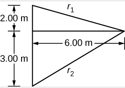 تُظهر الصورة مثلثًا له وجهان r1 و 2. يبلغ ارتفاع المثلث 6 أمتار. يقسم الارتفاع إلى قاعدة المثلث القاعدة إلى جزأين بطول مترين و 3 أمتار.