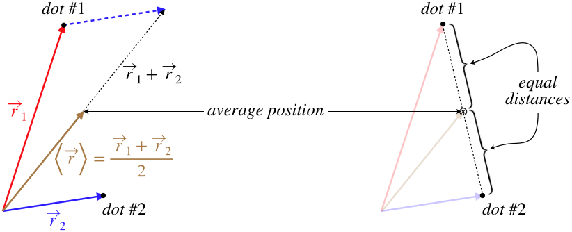 average_position.png