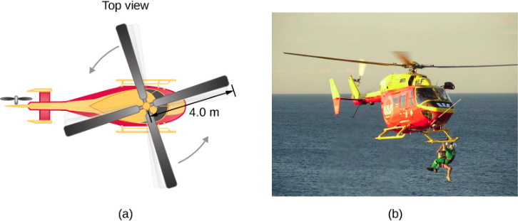 图 A 是一架带有 4.0 米叶片逆时针旋转的四叶直升机的示意图。 图 B 是一张以直升机为特色的水上救援行动的照片。