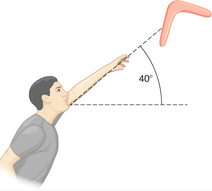 Figure is a sketch of a man throwing a boomerang in the air at a 40 degree angle.