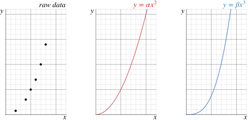 data with curves.png