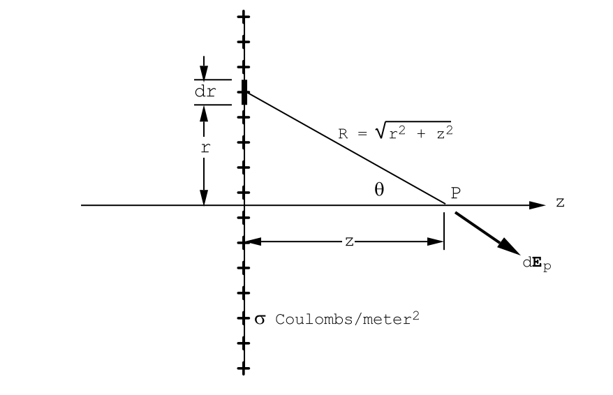 Diagram illustrating a coordinate system with a line segment labeled with trigonometric relationships and distances.