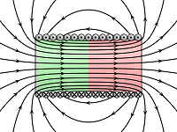 4: The Magnetostatic Field I