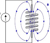 2: Electric and Magnetic Fields