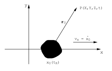 Figure 7.4.PNG