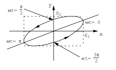 Figure 9.7.PNG