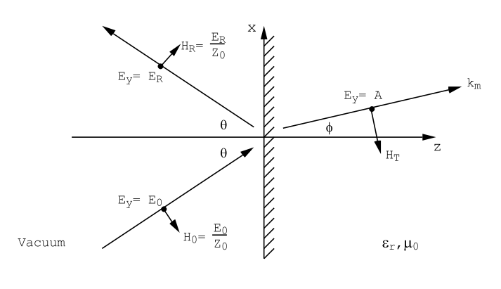 Figure 10.6.PNG