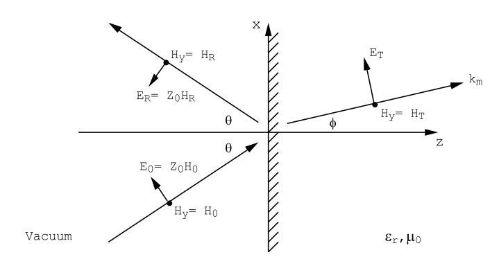 Figure 10.7.PNG