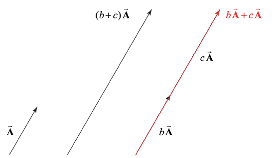 3-1-vector-analysis-physics-libretexts