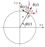 9: Circular Motion Dynamics