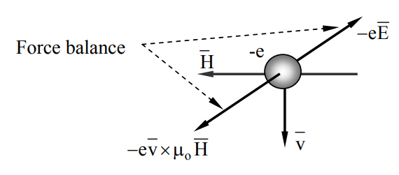 Figure 6.1.1.PNG