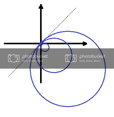 Image result for circle of infinite radius