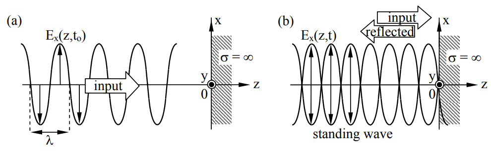 Figure 9.1.1.PNG