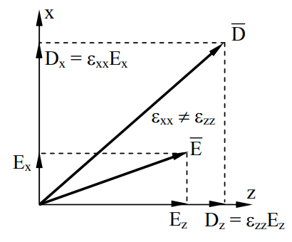 Figure 9.5.1.PNG