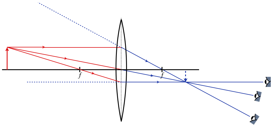 4: Geometrical Optics